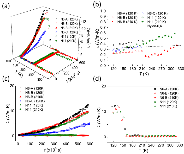 《ACS Nano》：新方法！有效提升高分子热导率超200倍