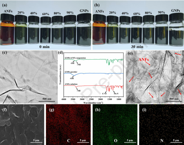 Carbon：湿纺丝法支持石墨烯纳米片的芳纶纳米纤维框架