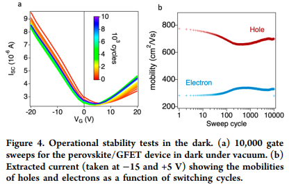 洛斯阿拉莫斯国家实验室Wanyi Nie最新AEL：使用可回收钙钛矿-石墨烯异质结构晶体管进行高效 X 射线传感