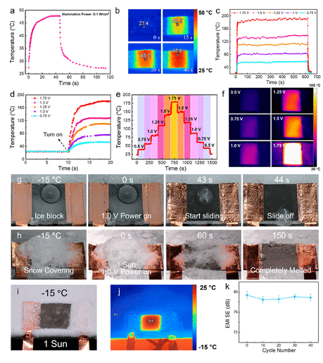北航《ACS Nano》：光滑的石墨烯/LM层状异质结构纳米复合材料，用于高性能电磁干扰屏蔽