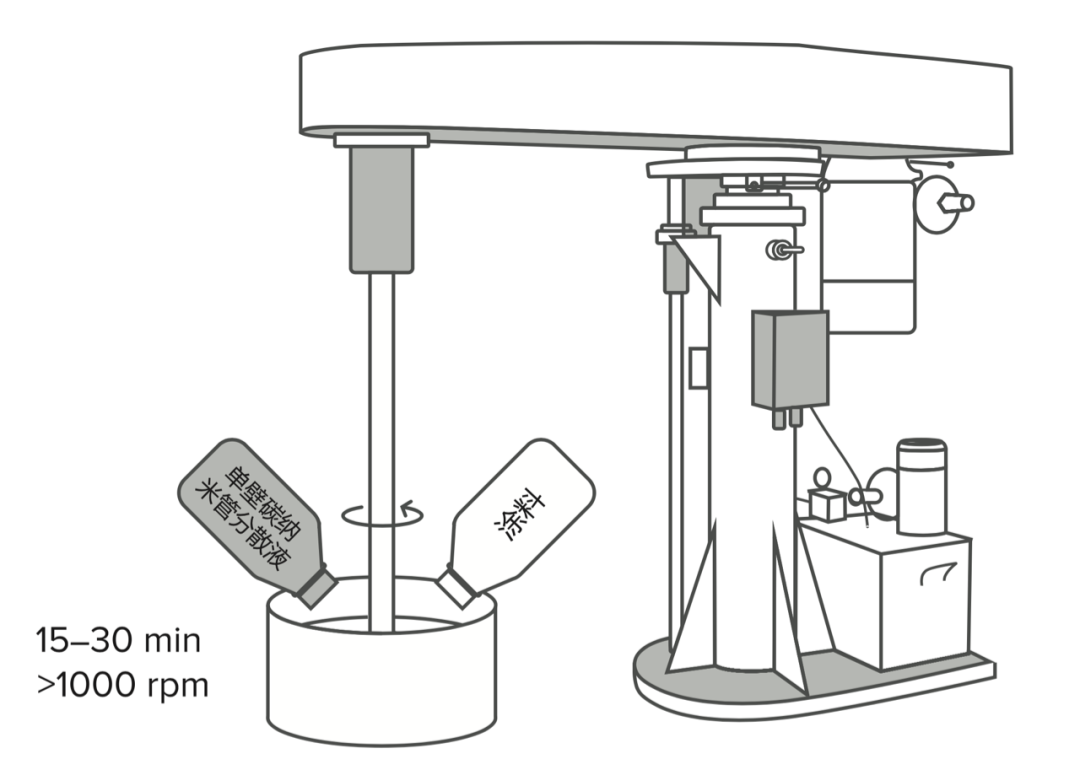 TUBALL单壁碳纳米管在压敏胶和保护膜涂层上的应用