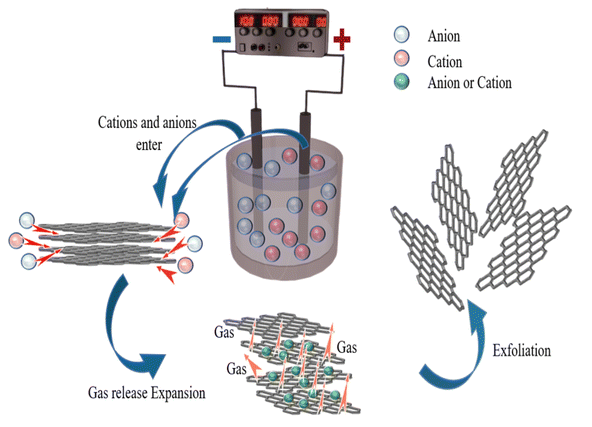 陕西科大《RCS Adv》：超薄独立式石墨烯薄膜，用于高效隔热和电磁干扰屏蔽