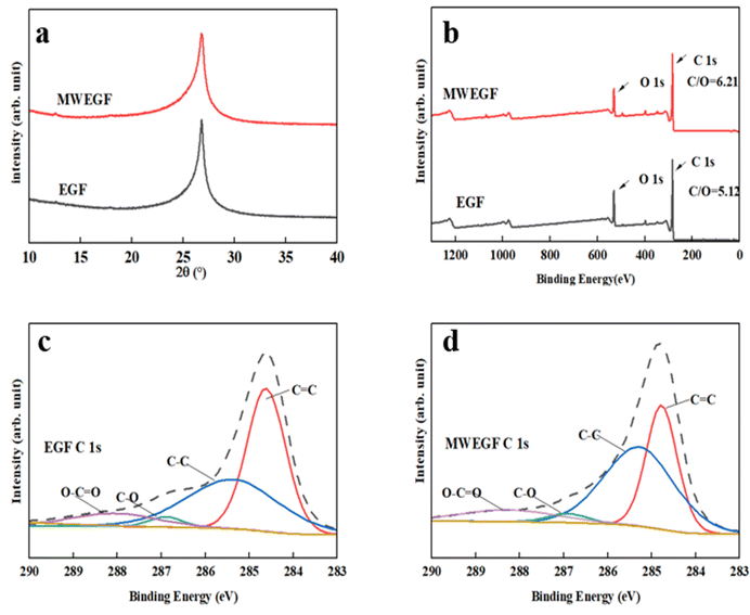 陕西科大《RCS Adv》：超薄独立式石墨烯薄膜，用于高效隔热和电磁干扰屏蔽