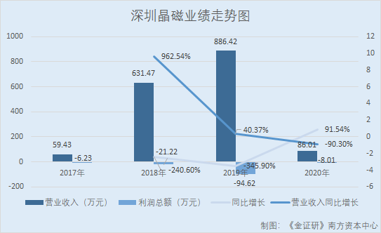 思泉新材：称原参股公司获客存困难 “同班人马”背后却潜藏多家大客户
