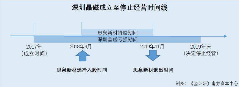 思泉新材：称原参股公司获客存困难 “同班人马”背后却潜藏多家大客户