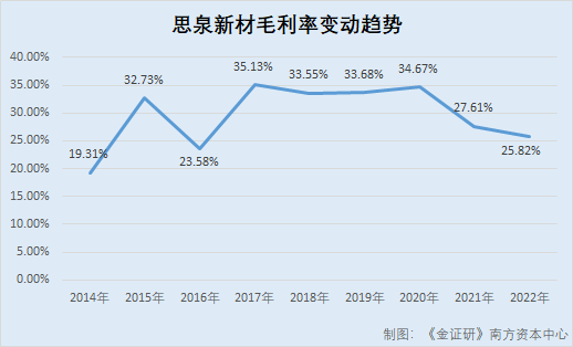 思泉新材：称原参股公司获客存困难 “同班人马”背后却潜藏多家大客户