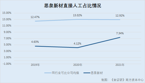思泉新材：称原参股公司获客存困难 “同班人马”背后却潜藏多家大客户