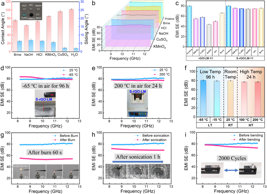 北航衡利苹《ACS Nano》：超润滑石墨烯液态金属层状异质纳米复合材料用于稳定高性能电磁屏蔽