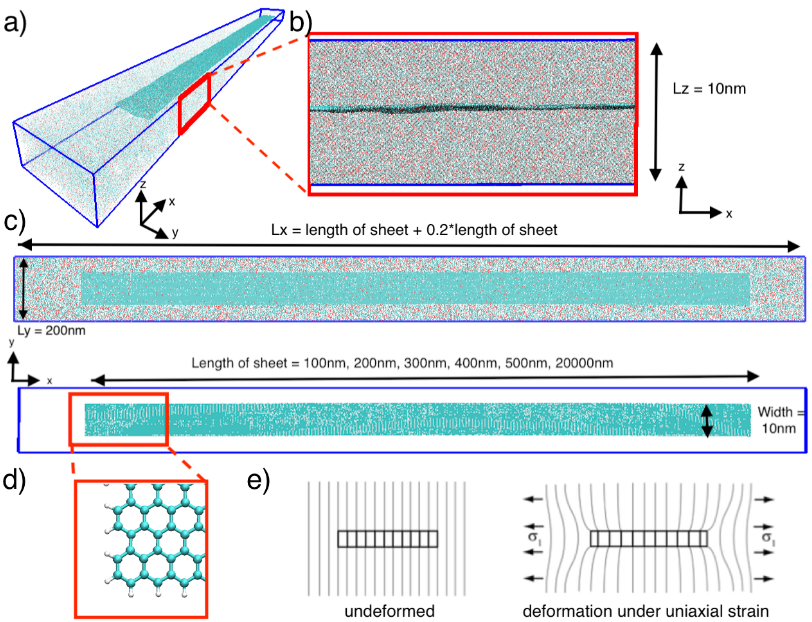 Adv. Mater.：大尺度分子动力学阐释石墨烯复合材料的强化机械学
