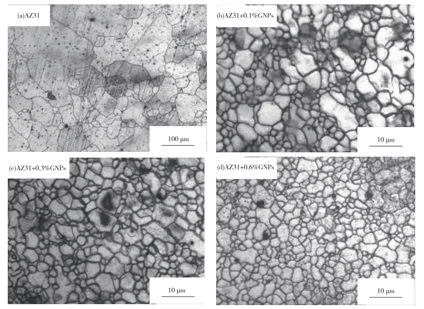 刘乃华，华振虎，蓝永庭 | 石墨烯对AZ31镁合金在模拟体液中腐蚀性能的影响