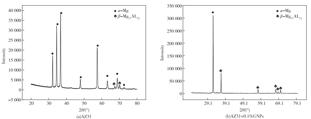 刘乃华，华振虎，蓝永庭 | 石墨烯对AZ31镁合金在模拟体液中腐蚀性能的影响