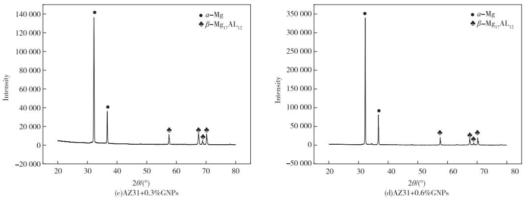 刘乃华，华振虎，蓝永庭 | 石墨烯对AZ31镁合金在模拟体液中腐蚀性能的影响