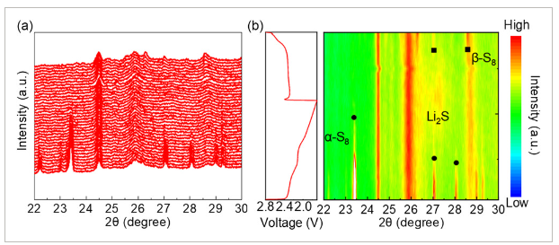 华南师范等《Small Sci》：CoFe2O4@rGO作为先进锂硫电池的隔膜涂层