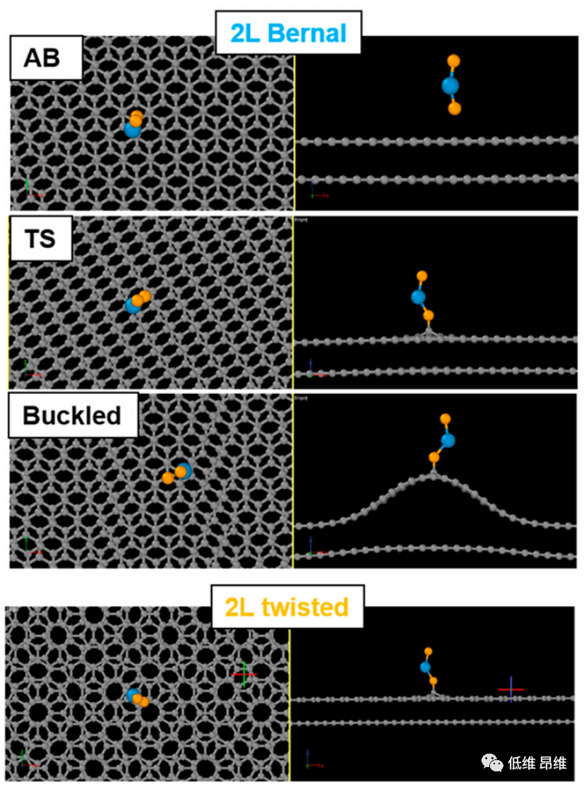 ACS Nano：双层石墨烯微观结构对WSe2覆层成核的影响