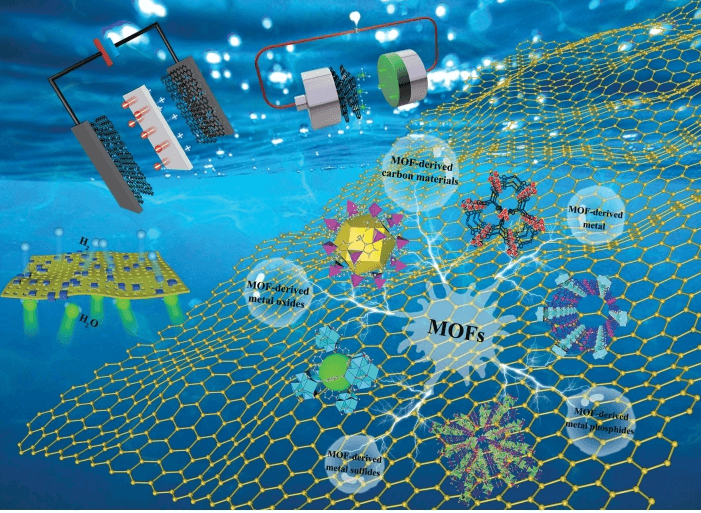西湖大学徐宇曦团队: 3D 石墨烯-MOF 复合材料用于电化学储能和转换