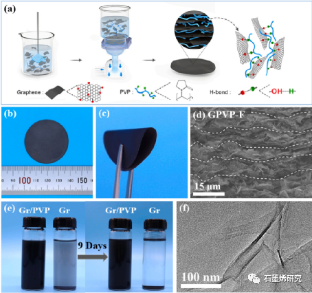 中国科学院理化技术研究所低温工程学重点实验室、中国科学院大学FengXia Yang等--各向异性石墨烯薄膜导热性和柔性