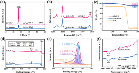 中国科学院理化技术研究所低温工程学重点实验室、中国科学院大学FengXia Yang等--各向异性石墨烯薄膜导热性和柔性