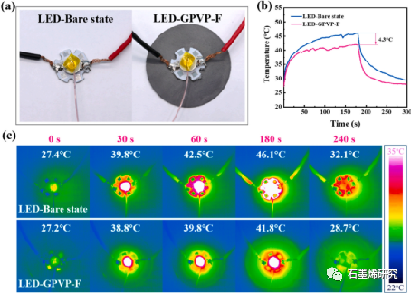 中国科学院理化技术研究所低温工程学重点实验室、中国科学院大学FengXia Yang等--各向异性石墨烯薄膜导热性和柔性