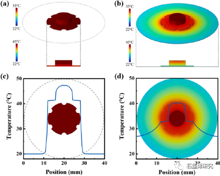 中国科学院理化技术研究所低温工程学重点实验室、中国科学院大学FengXia Yang等--各向异性石墨烯薄膜导热性和柔性