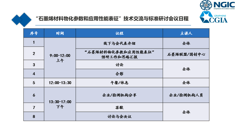 标准研究 | 关于召开“石墨烯材料物化参数和应用性能表征”技术交流与标准研讨会的通知