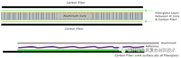 【技术干货】一文了解金属与碳纤维复合材料连接结构件的电偶腐蚀原理及常见阻断方法