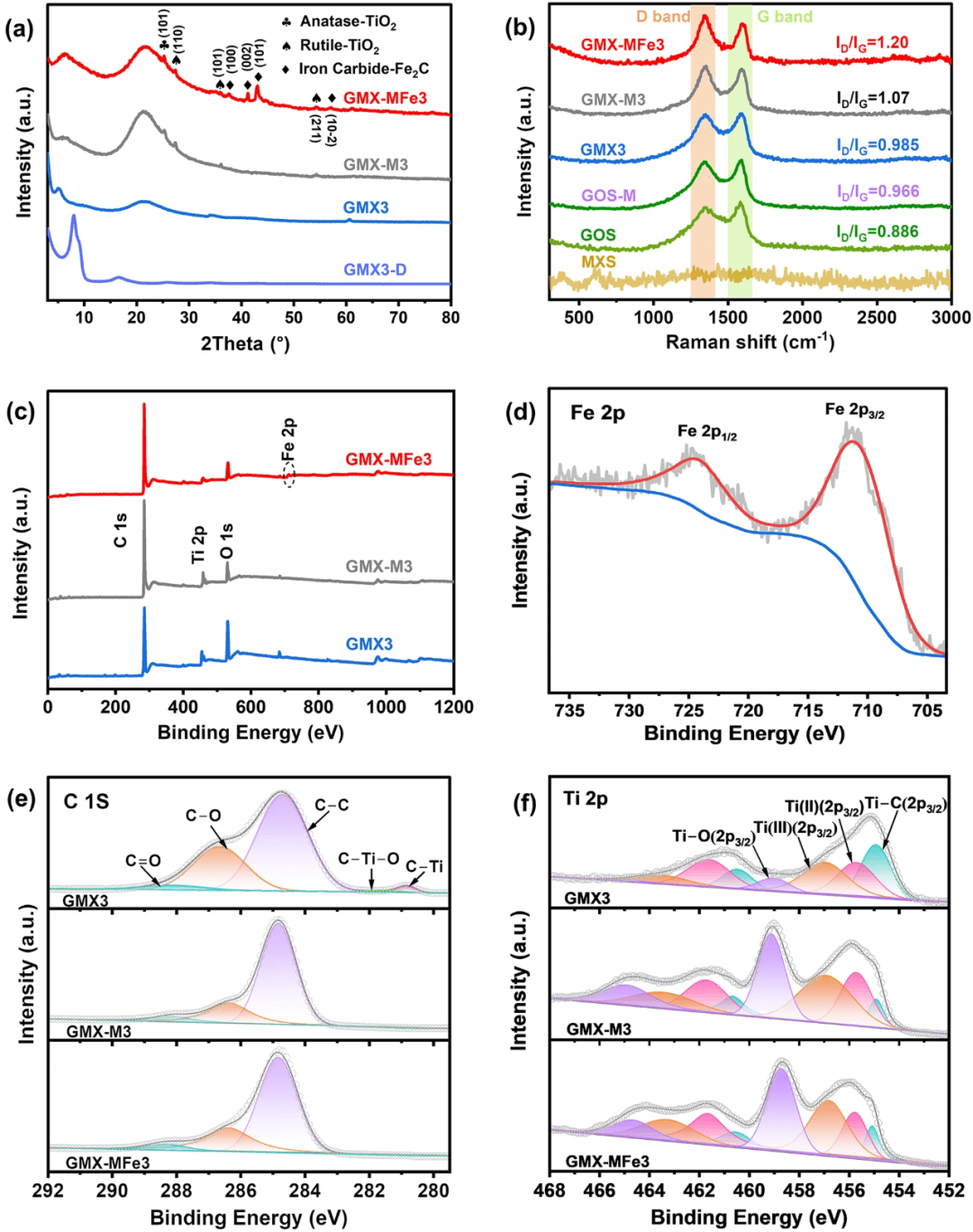 浙江大学秦发祥团队：调控MXene/Graphene基插层微球的异质界面工程，增强电磁波吸收性能