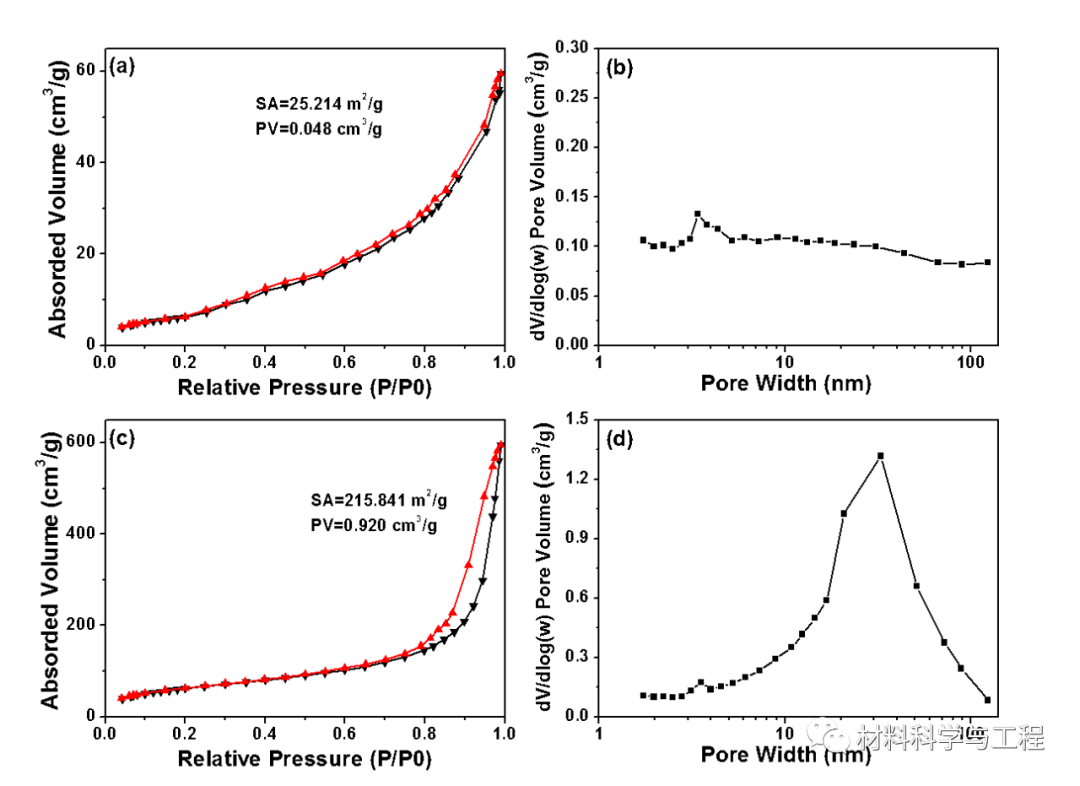江西理工大学《Corrosion Sci》：石墨烯让防腐涂层变得更智能！
