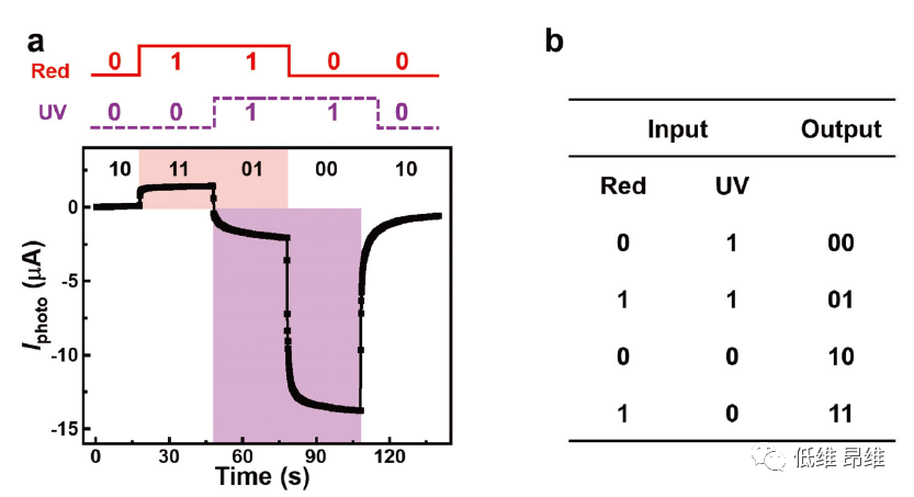 Adv. Electron. Mater.：石墨烯/GaN异质结中的双极性光响应及其在自由空间安全光通信中的应用