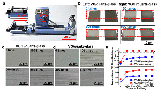 北大张艳锋课题组《ACS Nano》：钛包覆石英玻璃上增强粘附力的垂直取向石墨烯膜，用于医疗内窥镜除雾和相机等应用