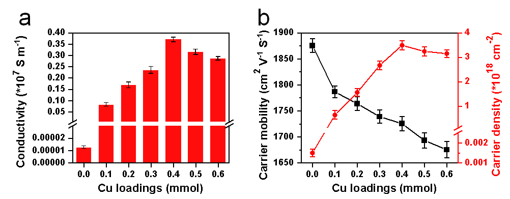 固体所在高结晶石墨烯宏观体研究方面取得新进展