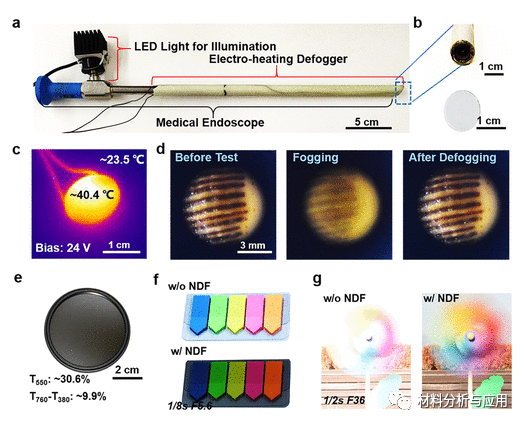 北大张艳锋课题组《ACS Nano》：钛包覆石英玻璃上增强粘附力的垂直取向石墨烯膜，用于医疗内窥镜除雾和相机等应用