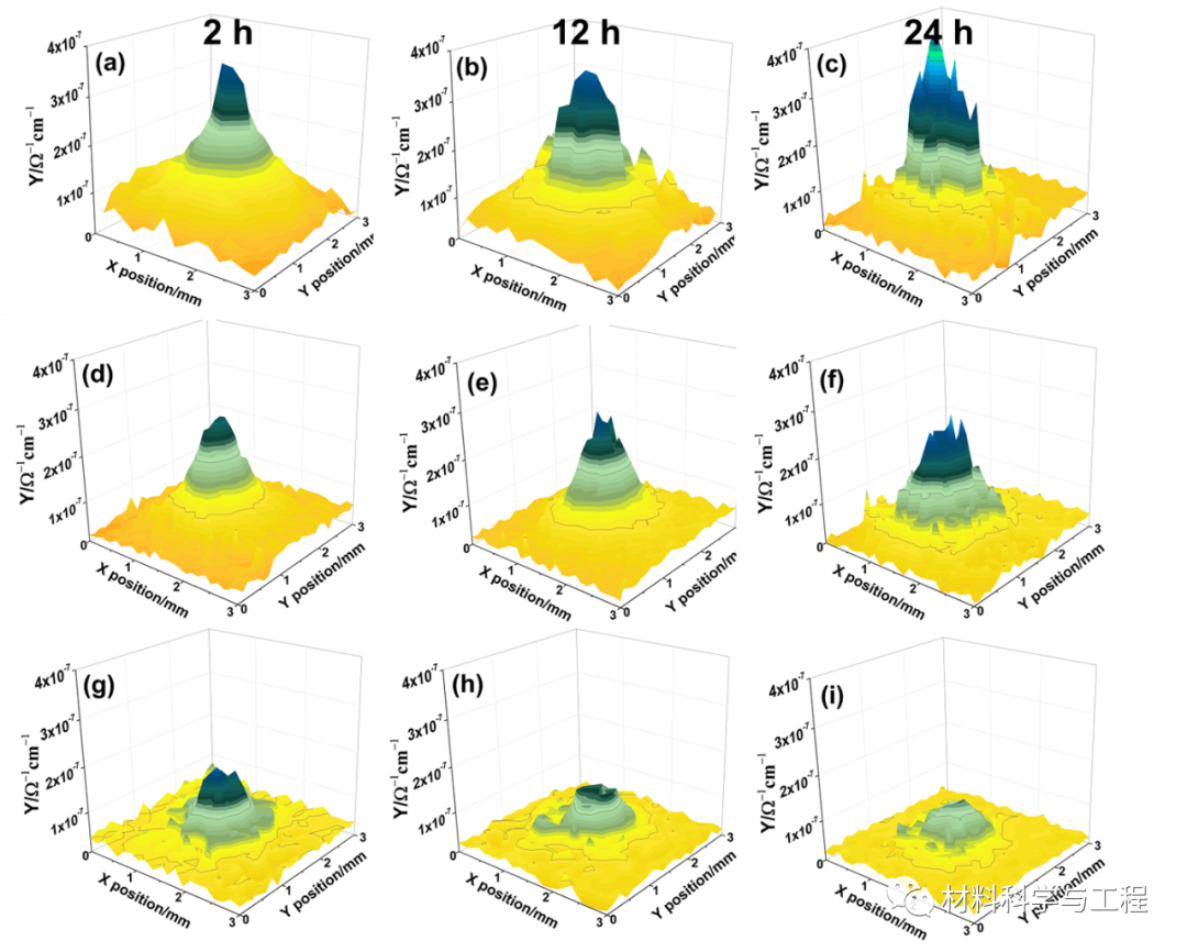 江西理工大学《Corrosion Sci》：石墨烯让防腐涂层变得更智能！