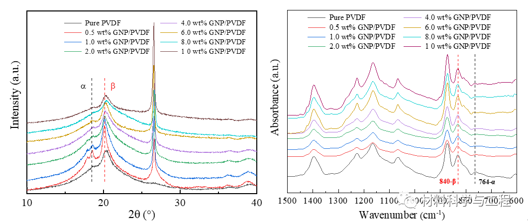 南京工业大学冯闯教授团队：石墨烯纳米片增强聚偏氟乙烯复合膜的强热释电性