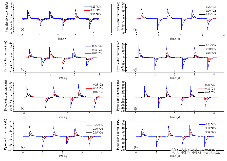 南京工业大学冯闯教授团队：石墨烯纳米片增强聚偏氟乙烯复合膜的强热释电性