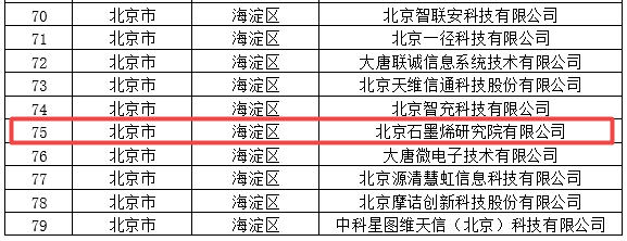 我司入选北京市第五批专精特新“小巨人”企业