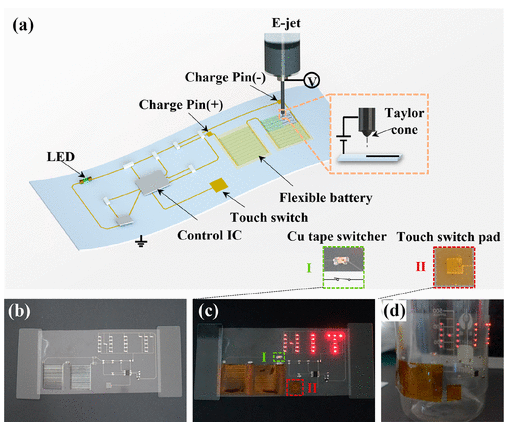哈工大《ACS Nano》：通过电动流体动力喷射打印的柔性电子系统：用于水性锌离子电池的MnSe@rGO阴极