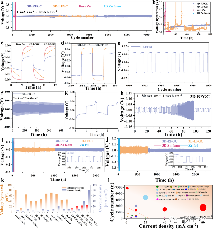 NC:自支撑/超轻/亲锌3D分层石墨烯/碳管阵列助力高能水系锌电池