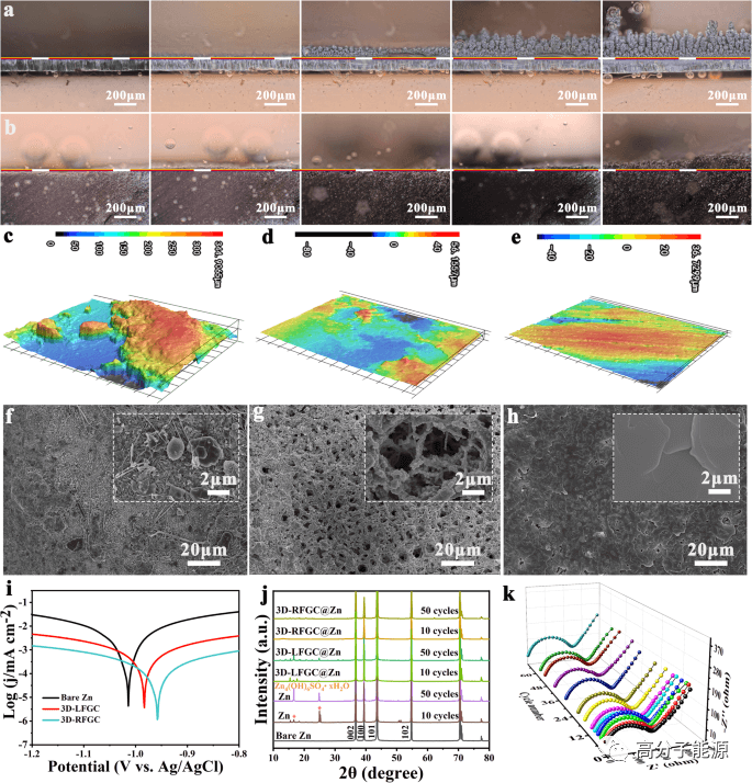 NC:自支撑/超轻/亲锌3D分层石墨烯/碳管阵列助力高能水系锌电池