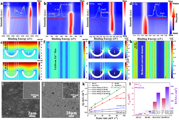NC:自支撑/超轻/亲锌3D分层石墨烯/碳管阵列助力高能水系锌电池