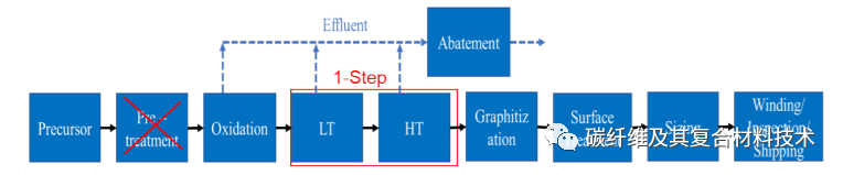 复合材料技术报告：煤焦油沥青基碳纤维的制造与加工成本分析