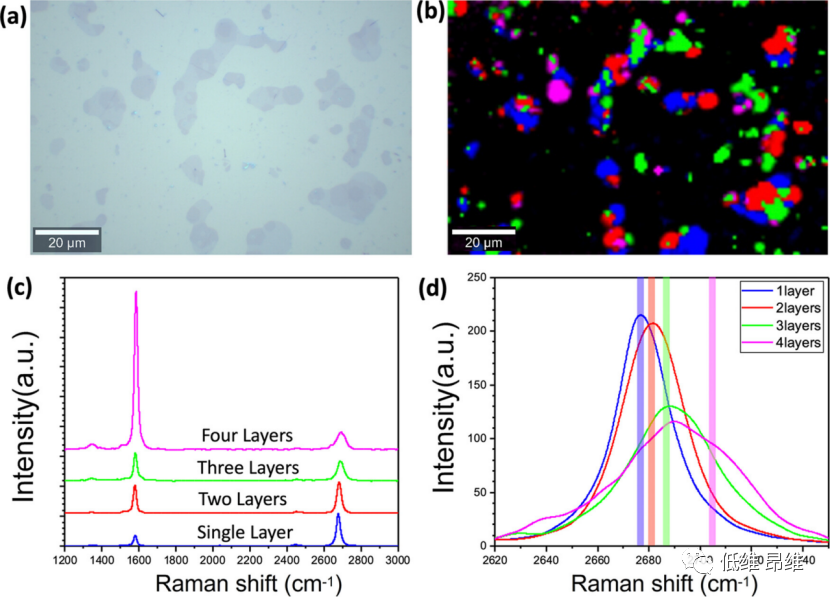 ACS Appl. Mater. Interfaces：具有随机双重来源的石墨烯基物理不可克隆函数