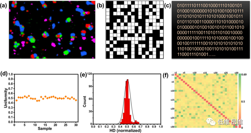 ACS Appl. Mater. Interfaces：具有随机双重来源的石墨烯基物理不可克隆函数