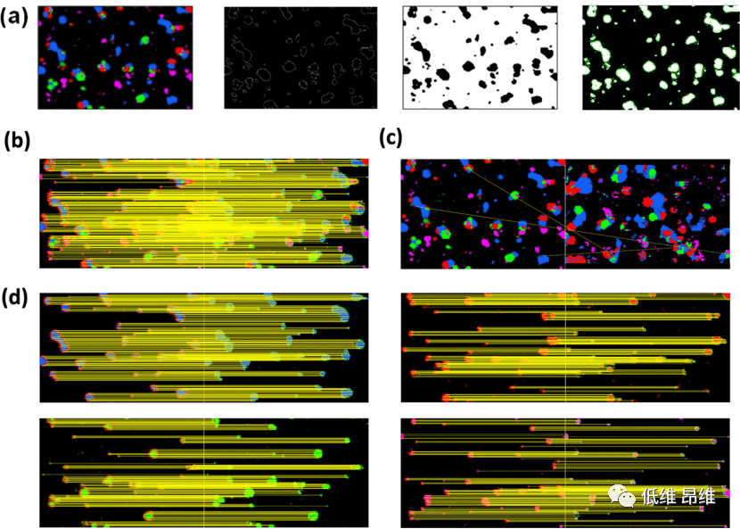 ACS Appl. Mater. Interfaces：具有随机双重来源的石墨烯基物理不可克隆函数