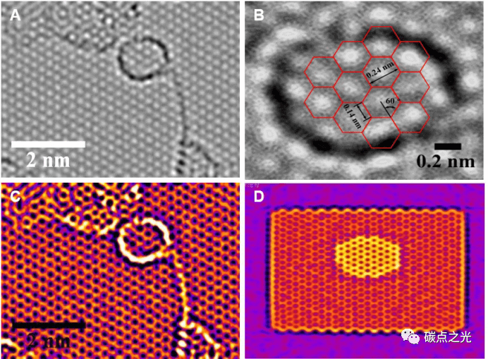 Advanced Materials 带电单石墨烯量子点的无闪烁发光