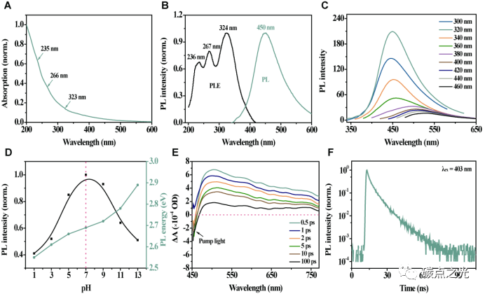 Advanced Materials 带电单石墨烯量子点的无闪烁发光