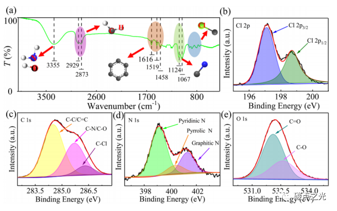 Advanced Materials 带电单石墨烯量子点的无闪烁发光