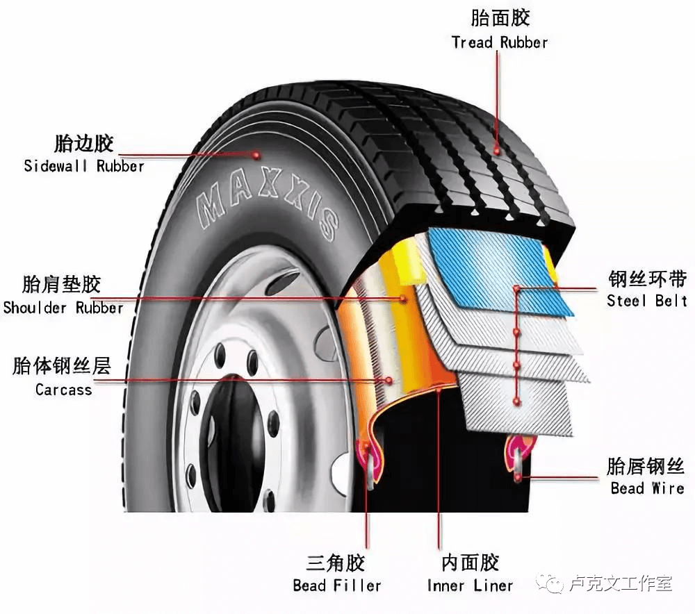 中国轮胎发展史