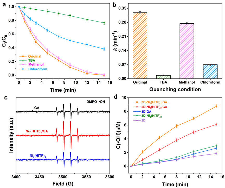太原理工大学刘旭光教授ACB：基于Ni3(HITP)2/石墨烯复合气凝胶颗粒电极的三维原位自电解系统高效深度去除焦化废水中的苯酚