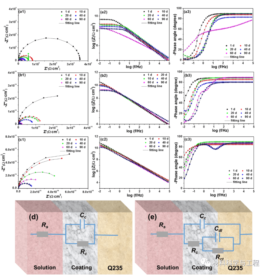 江西理工大学《Corrosion Sci》：石墨烯让防腐涂层变得更智能！
