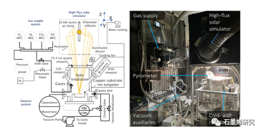加利福尼亚大学洛杉矶分校Timothy S. Fisher等--太阳热化学气相沉积制备高质量AB双层石墨烯薄膜